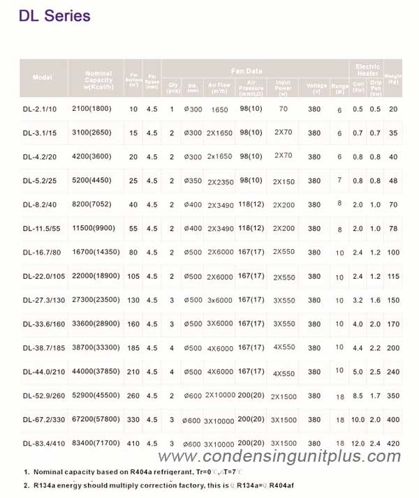 Parameter of High Temperature Unit Cooler