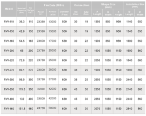 Specifications for condenser