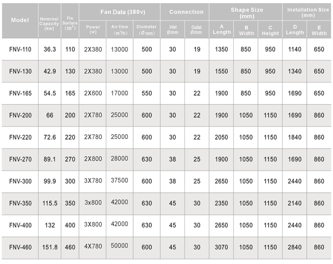 Specifications Specifications for condenser