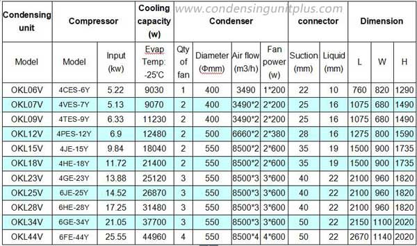 For Negative Temperature Cold Room