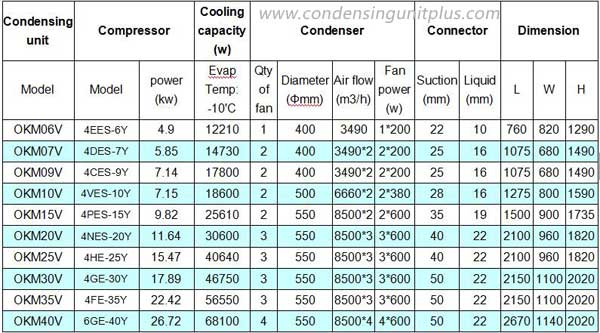 Standard Refrigeration Unit Specification