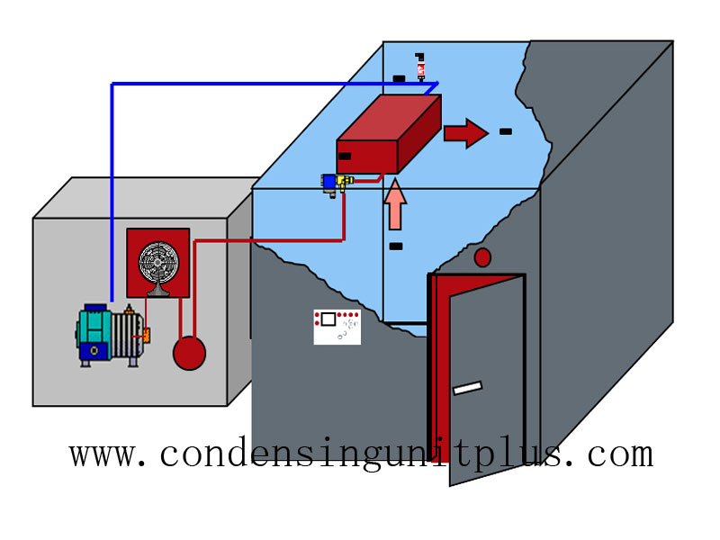 Walk Cooler Refrigeration Unit